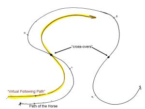 PreApproach PreApproach